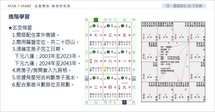 田宅宮 紫微斗數,玄空風水,命盤與風水,從星開始,紫微研究苑