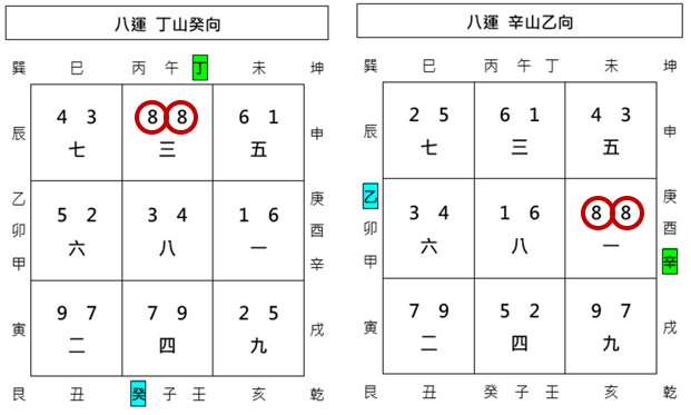 雙星到山,雙星會坐,玄空格局,玄空飛星,玄空風水,從星開始 紫微研究苑