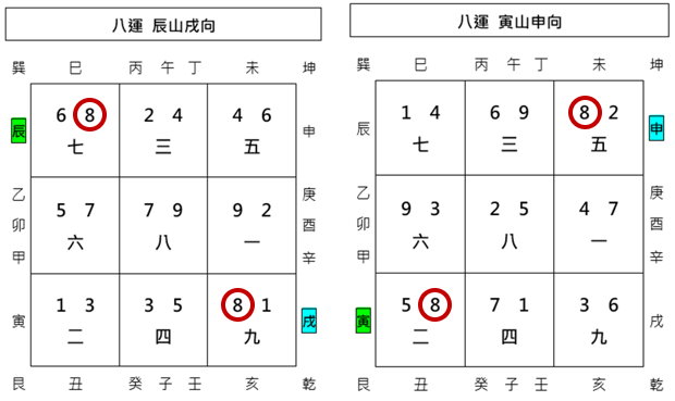 上山下水,山向顛倒,玄空格局,玄空飛星,玄空風水,從星開始 紫微研究苑