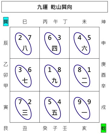 合十歸中局,全盤山向合十局,運山合十,運向合十,玄空風水格局介紹,玄空飛星,玄空風水,從星開始 紫微研究苑