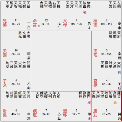 紫微斗數,玄空風水,命盤與風水,從星開始,紫微研究苑