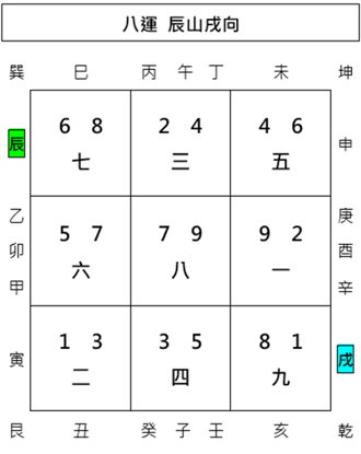 八運辰山戌向 紫微斗數,玄空風水,命盤與風水,從星開始,紫微研究苑