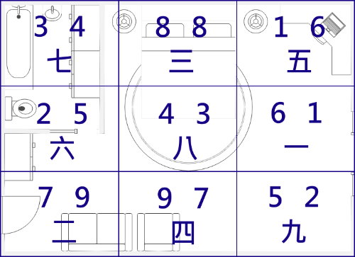 紫微斗數,玄空風水,命盤與風水,從星開始,紫微研究苑