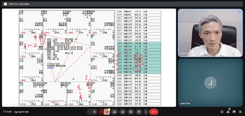 命盤解析,一對一,線上諮詢,語音諮詢,視訊諮詢,流年運勢,大師親算,紫微排盤