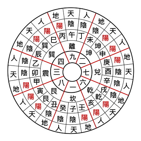 元龍,地元龍,天元龍,人元龍,玄空飛星,玄空風水,從星開始 紫微研究苑