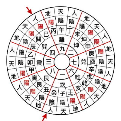 玄空飛星盤,玄空挨星盤,運盤,山盤,向盤,玄空飛星,玄空風水,從星開始 紫微研究苑