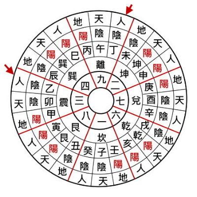 玄空飛星盤,玄空挨星盤,運盤,山盤,向盤,玄空飛星,玄空風水,從星開始 紫微研究苑