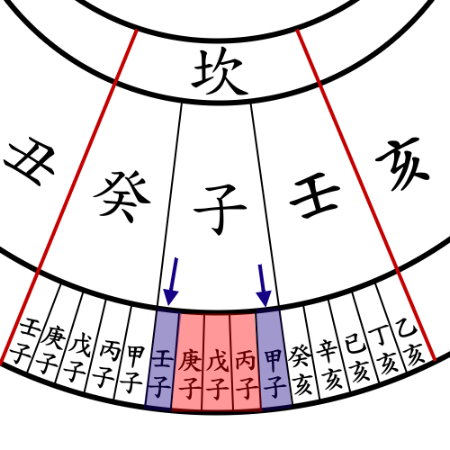 羅盤,二十四山,下卦,兼向,替卦,玄空飛星,玄空風水,從星開始 紫微研究苑