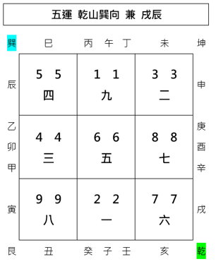 羅盤,二十四山,下卦,兼向,替卦,玄空飛星,玄空風水,從星開始 紫微研究苑