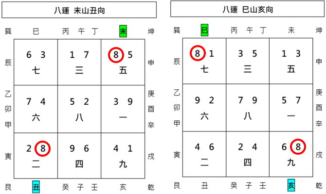 旺山旺向,到山到向,玄空格局,玄空飛星,玄空風水,從星開始 紫微研究苑