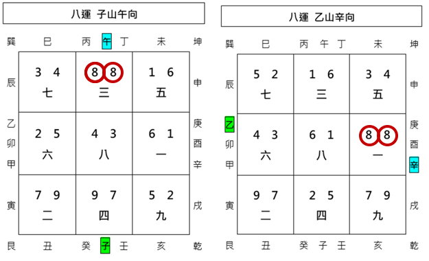 雙星到向,雙星會向,玄空格局,玄空飛星,玄空風水,從星開始 紫微研究苑