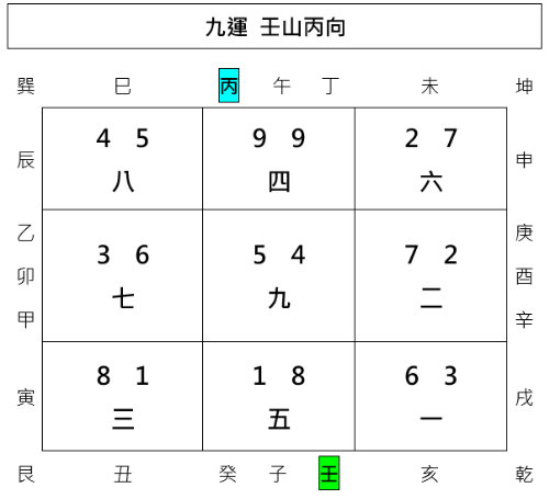 壬山子向,下元九運,下卦,玄空飛星,玄空風水,從星開始 紫微研究苑