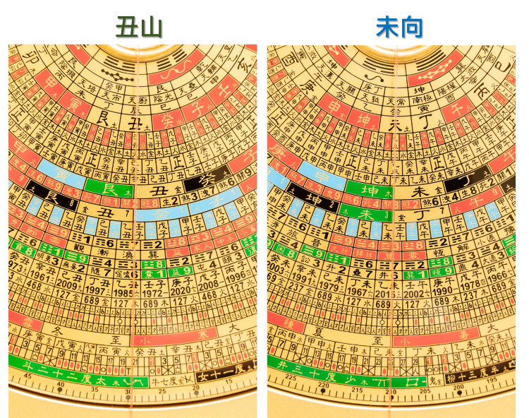 丑山未向,下元九運,下卦,玄空飛星,玄空風水,從星開始 紫微研究苑