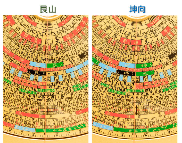 艮山坤向,下元九運,下卦,玄空飛星,玄空風水,從星開始 紫微研究苑