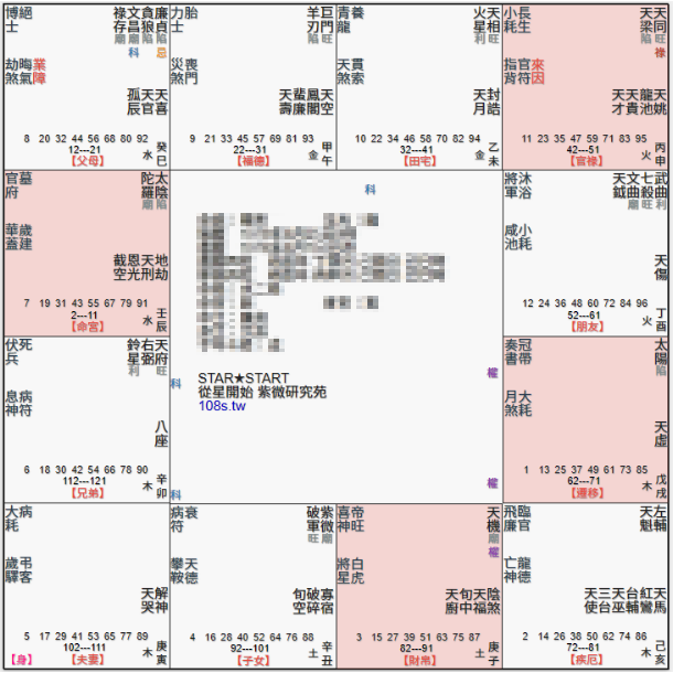 機月同梁格,日月反背格,藝術家格局,同梁同宮,同梁申宮