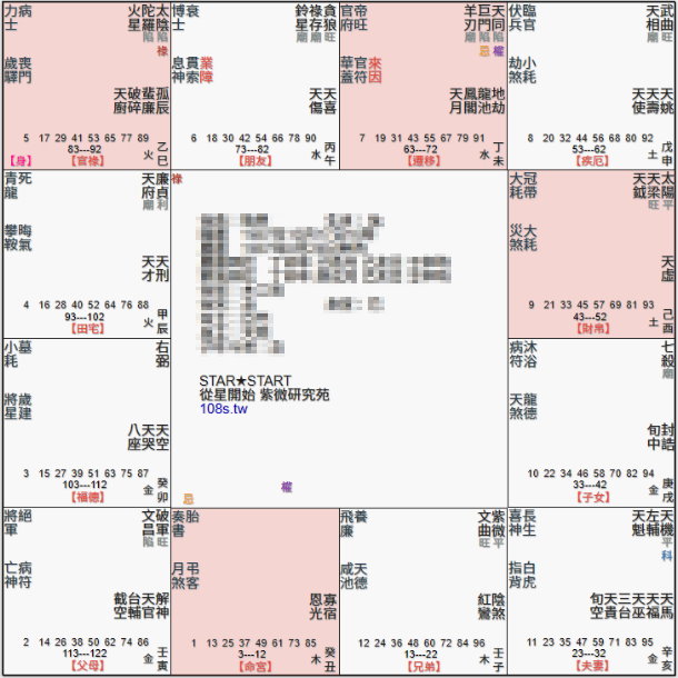 明珠出海格,昌曲夾命,命宮空宮,天同巨門,太陰火星,火星陀羅,破軍文昌,貪狼祿存,鈴貪僕役宮