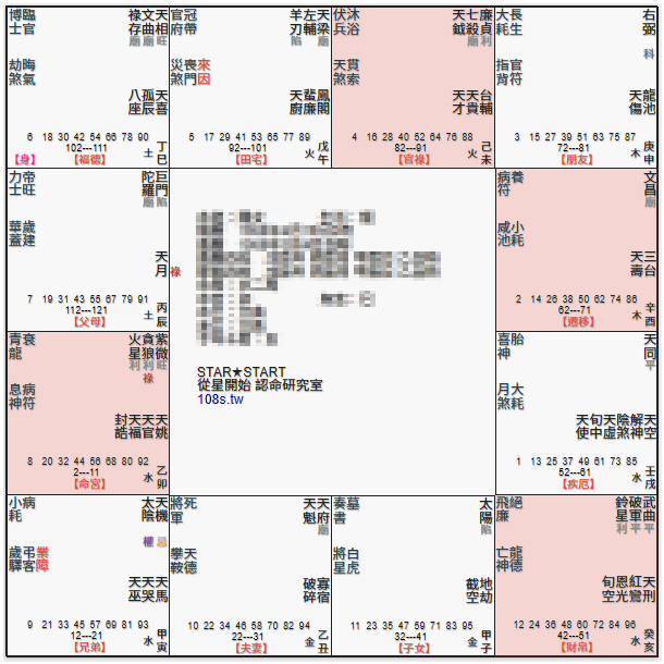 紫微貪狼,極居卯酉格,東傾西敗,桃花犯主
