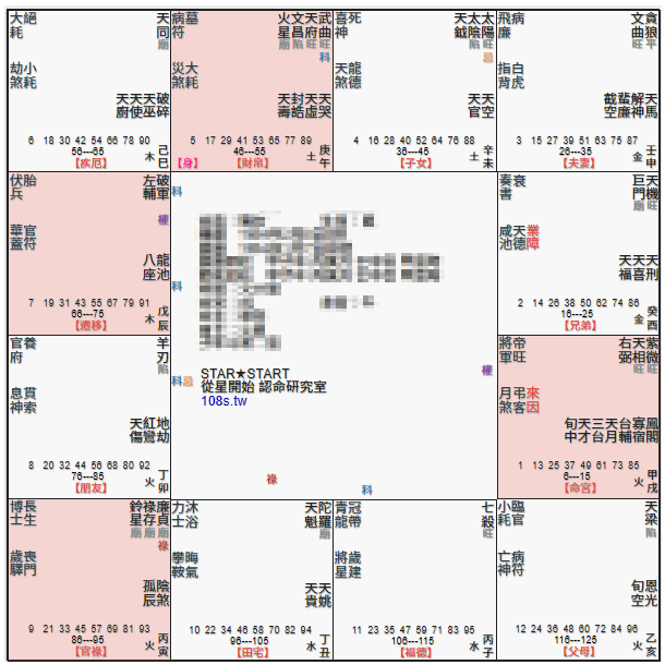 紫微天相,造反之局,帝印財庫,君臣慶會,三吉嘉會