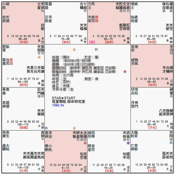 紫微命盤,太陽太陰坐丑,對宮空宮