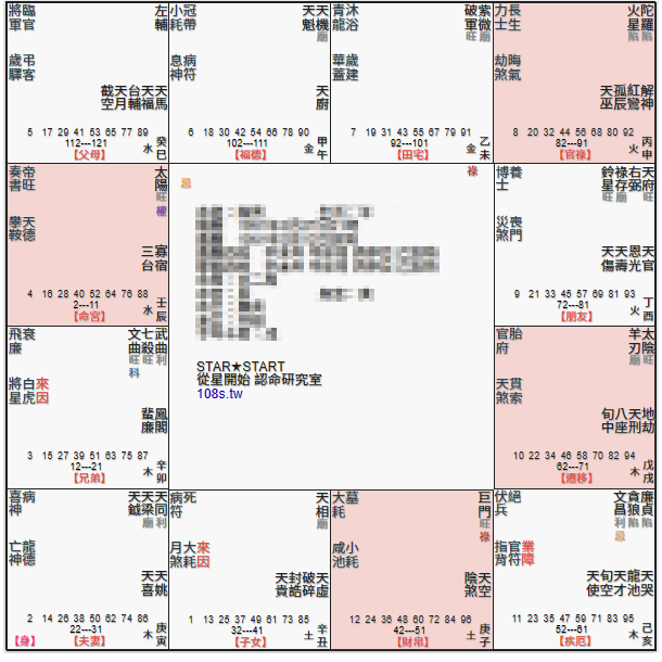太陽坐辰/戌位,對宮太陰,命宮太陽,遷移宮太陰,財帛宮巨門,日月並明,日月反背