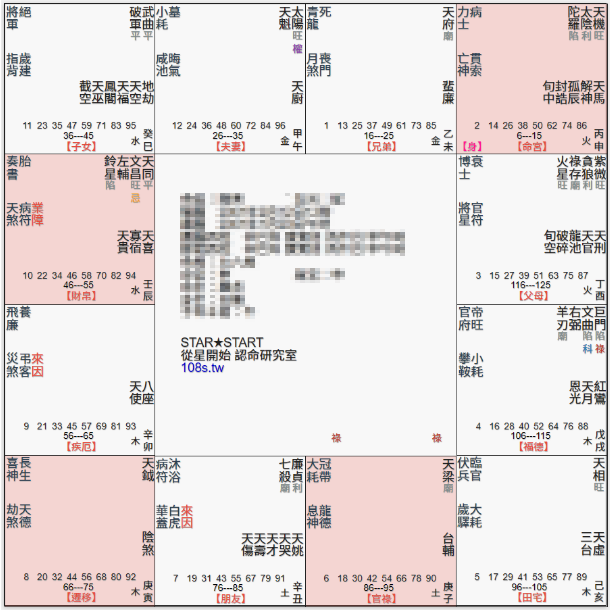 天機太陰坐寅申位,遷移宮空宮,財帛宮天同,官祿宮天粱,紫府夾命格,水木清華格