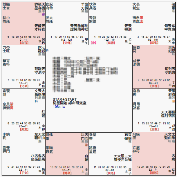 天機坐巳亥位,遷移宮太陰,財帛宮天同巨門,官祿宮空宮,機陰巳亥格