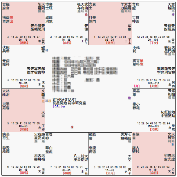 天梁坐巳亥位,遷移宮天同,財帛宮太陽太陰,官祿宮空宮,梁馬飄蕩格,命坐四馬地