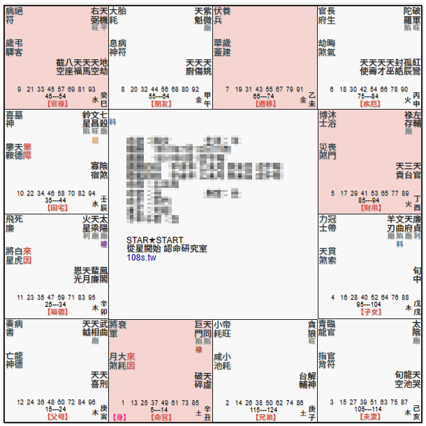 天同巨門坐丑未位,遷移宮空宮,官祿宮天機,財帛宮空宮,福德宮太陽天梁