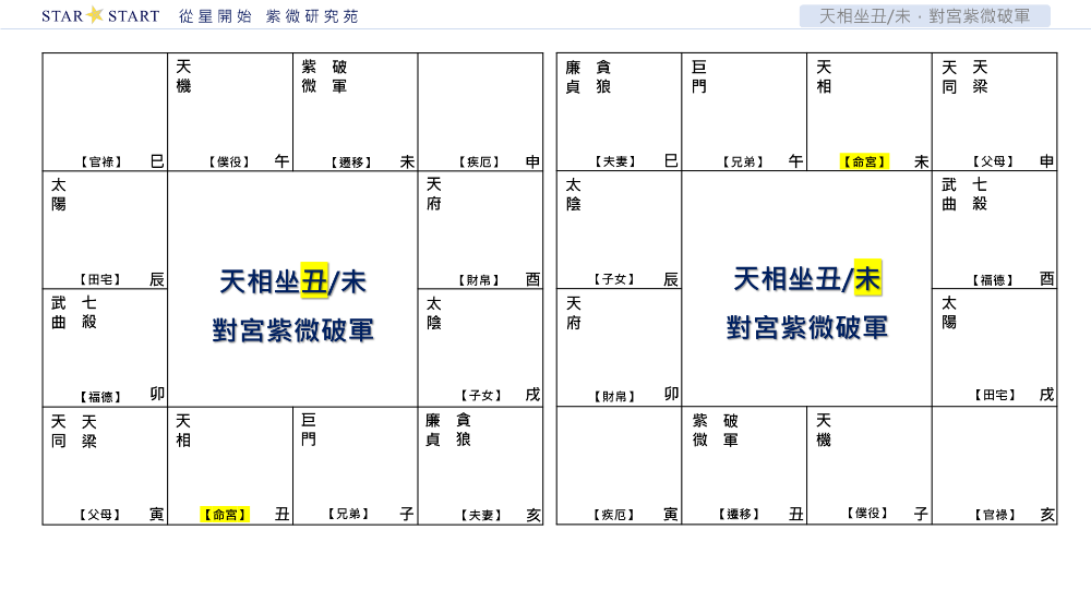 天相坐丑/未，對宮紫微破軍,從星開始,紫微研究苑