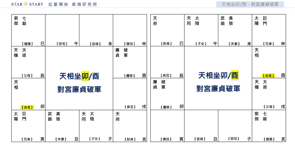 天相坐卯/酉，對宮廉貞破軍,從星開始,紫微研究苑