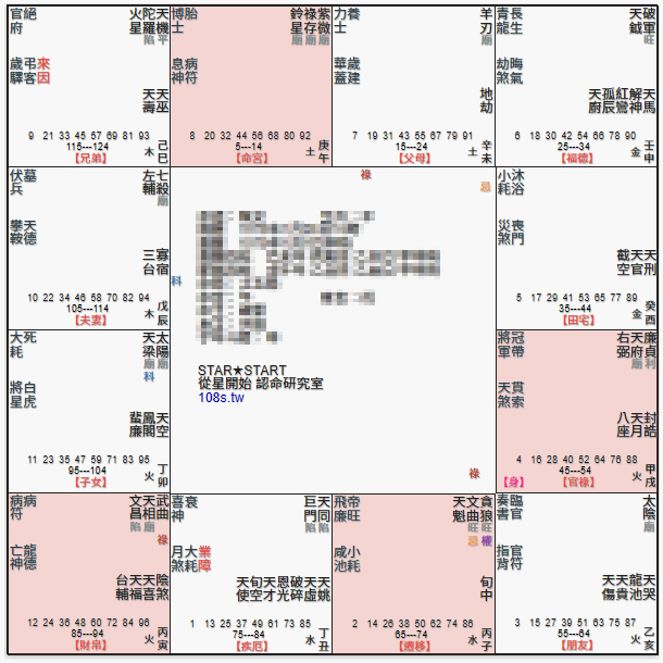 紫微坐子午,對宮貪狼,雙祿朝坦格,君臣慶會格
