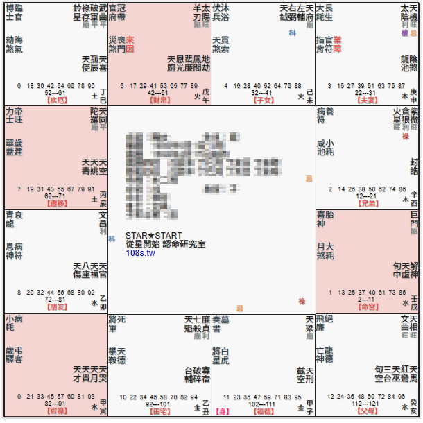 巨門坐命,巨門天同,天機太陰夫妻宮,左右同宮,官祿宮空宮,女女戀