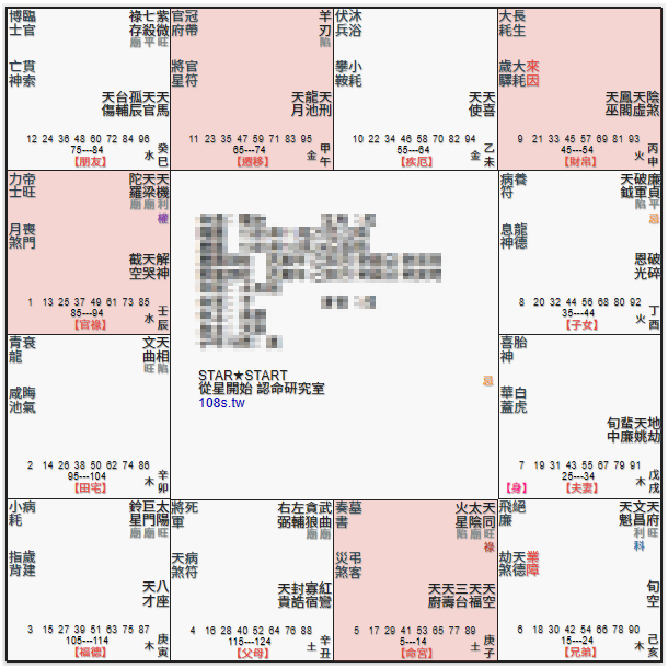 天同太陰,火陰十惡格,月生滄海格,水澄桂萼格,從星開始,紫微研究苑