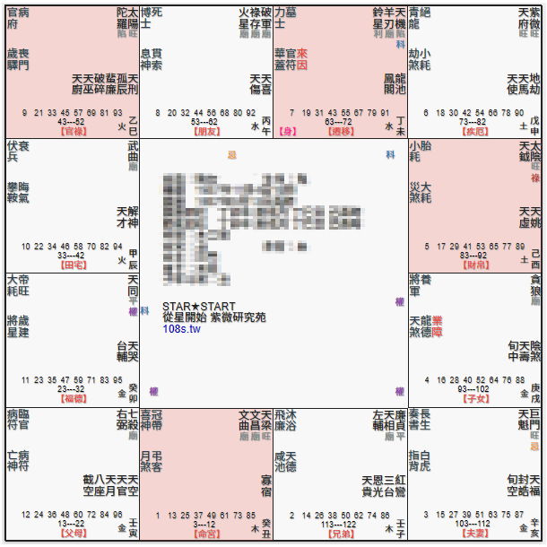天粱在丑位坐命,巨門化忌夫妻宮,日月並明,太陰財帛宮,太陽官祿宮,文桂文華格,文梁振紀格