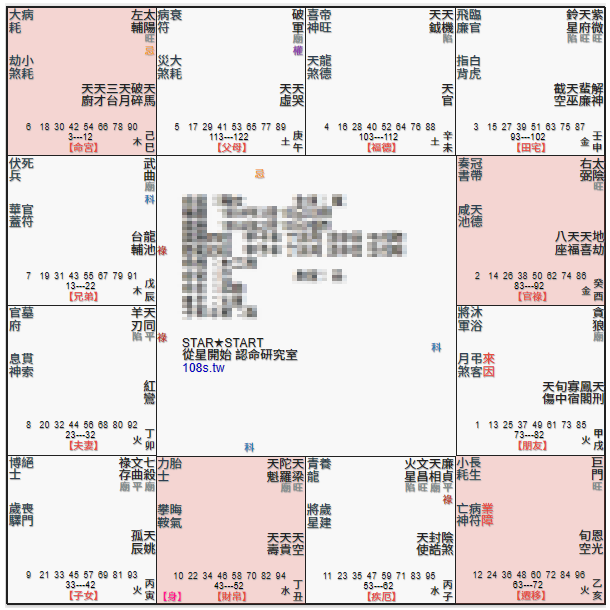 太陽坐巳亥位,遷移宮巨門,財帛宮天梁,官祿宮太陰,日月並明,日月反背,丹墀桂墀格