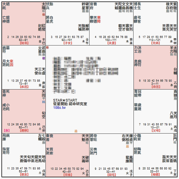 太陰坐命卯酉位,對宮天同,遷移宮天同,財帛宮太陽,官祿宮天梁