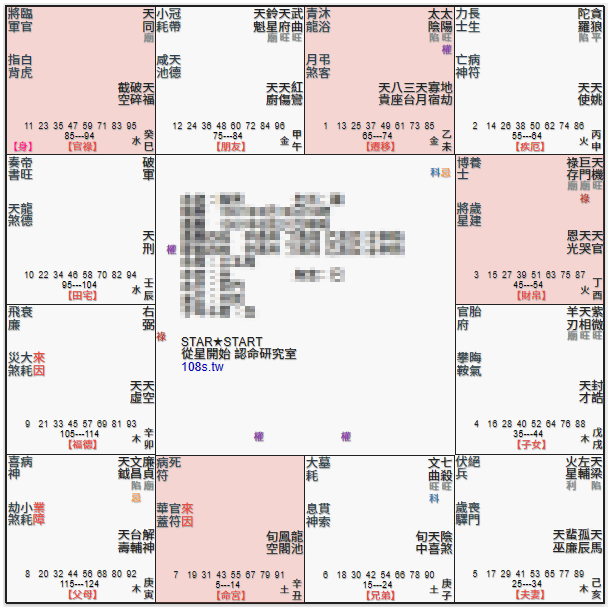 命宮空宮,遷移宮太陽太陰,財帛宮天機巨門,官祿宮天同,日月同宮,巨機化酉