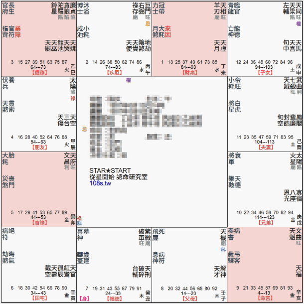命宮空宮,遷移宮廉貞貪狼,財帛宮天相,官祿宮天府,廉貪陷陷