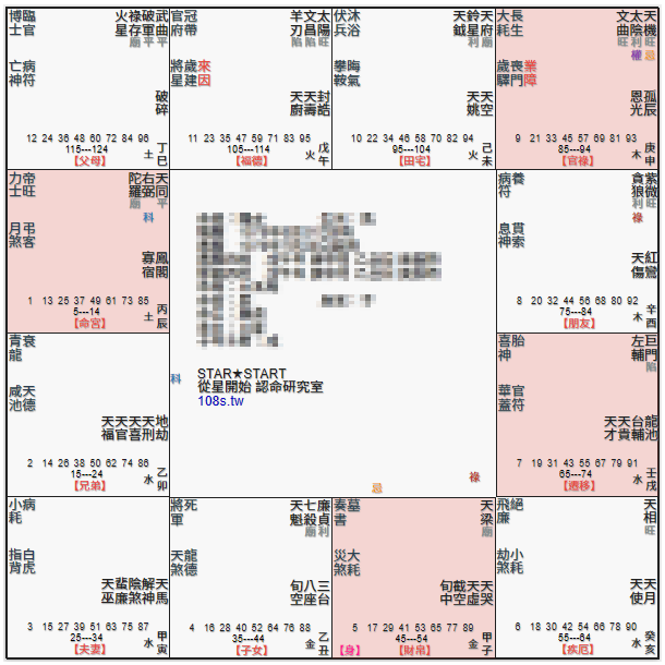 天同巨門,天同巨門在辰戌,太陽星福德宮,夫官有左輔右弼,情緒星曜