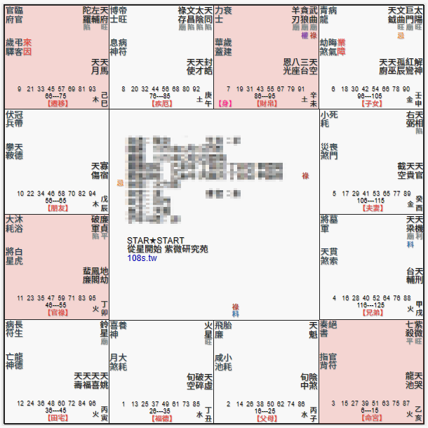 紫微七殺,化殺為權,紫殺巳亥位,巨日落陷,鈴星坐命