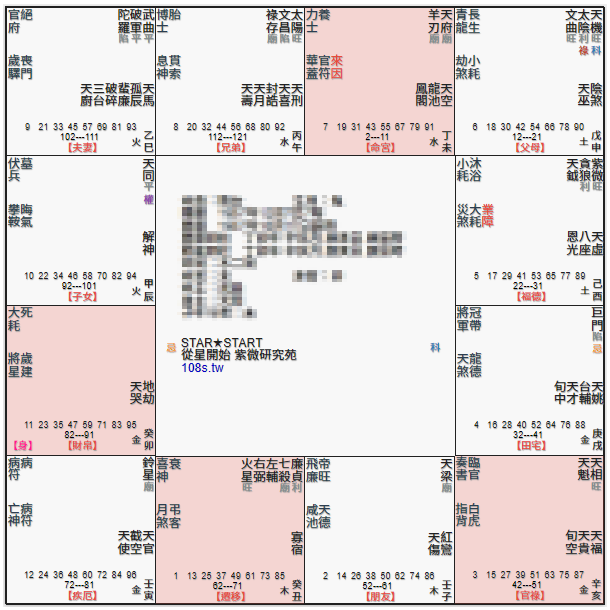 天府坐丑未,廉貞妻殺遷移,日月夾命格,昌曲夾命格,雙祿夾命格,火羊格,田宅宮化忌,飛化,暗合宮