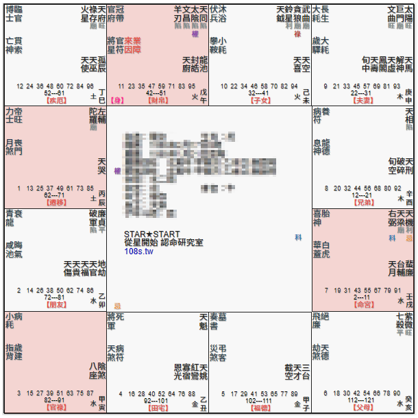 天機天梁坐辰戌位,命宮天機天梁,遷移宮空宮,財帛宮天同太陰,官祿宮空宮,機月同梁格,善蔭朝綱格