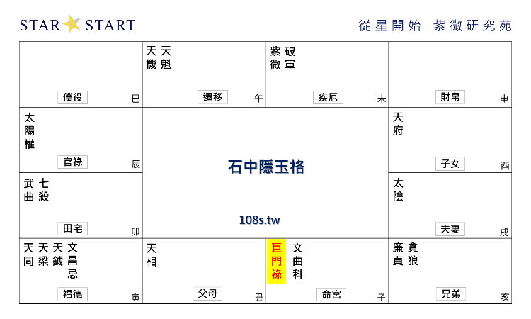 石中隱玉格,紫微斗數格局,從星開始 紫微研究苑
