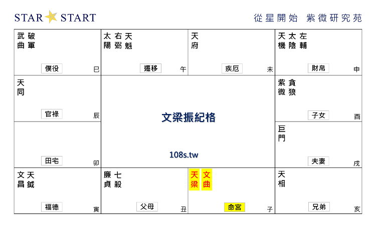 壽星入廟格,紫微斗數格局,從星開始 紫微研究苑