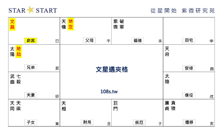 文星遇夾格,紫微斗數格局,從星開始 紫微研究苑